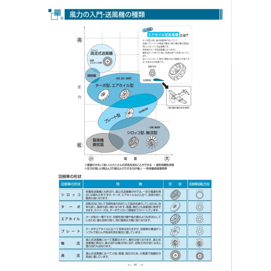 昭和電機 EC-75T-R313 電動送風機 SDG : メカノマート - 通販 - Yahoo