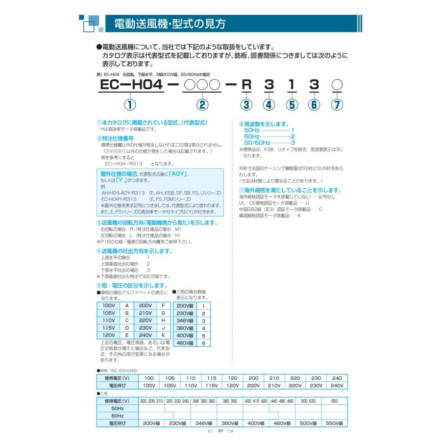 昭和電機 EC-H15-R313 電動送風機 SDG