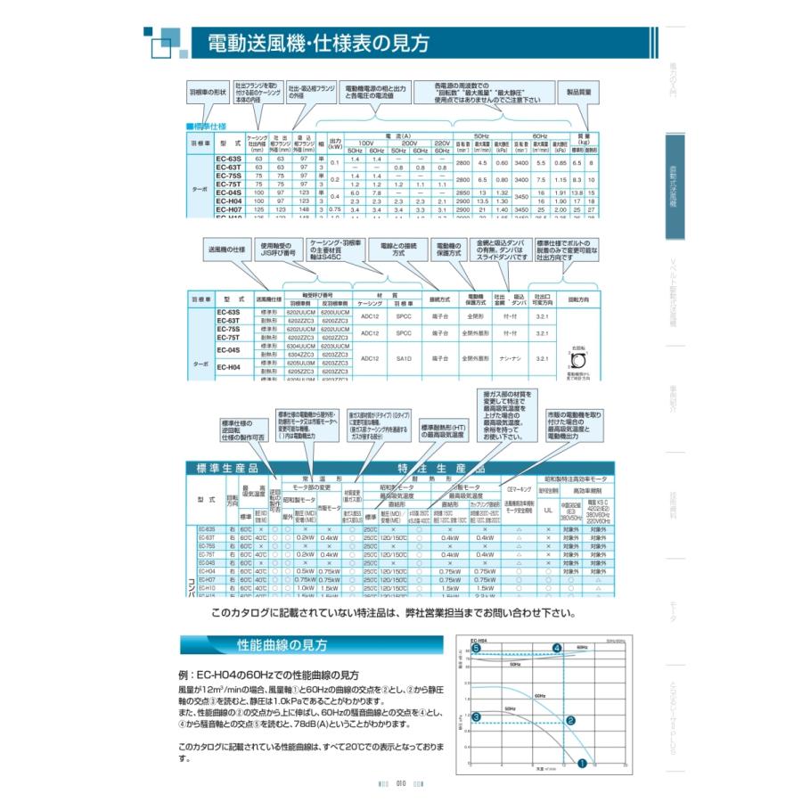 昭和電機 EP-75T-L313 電動送風機 SDG : メカノマート - 通販 - Yahoo