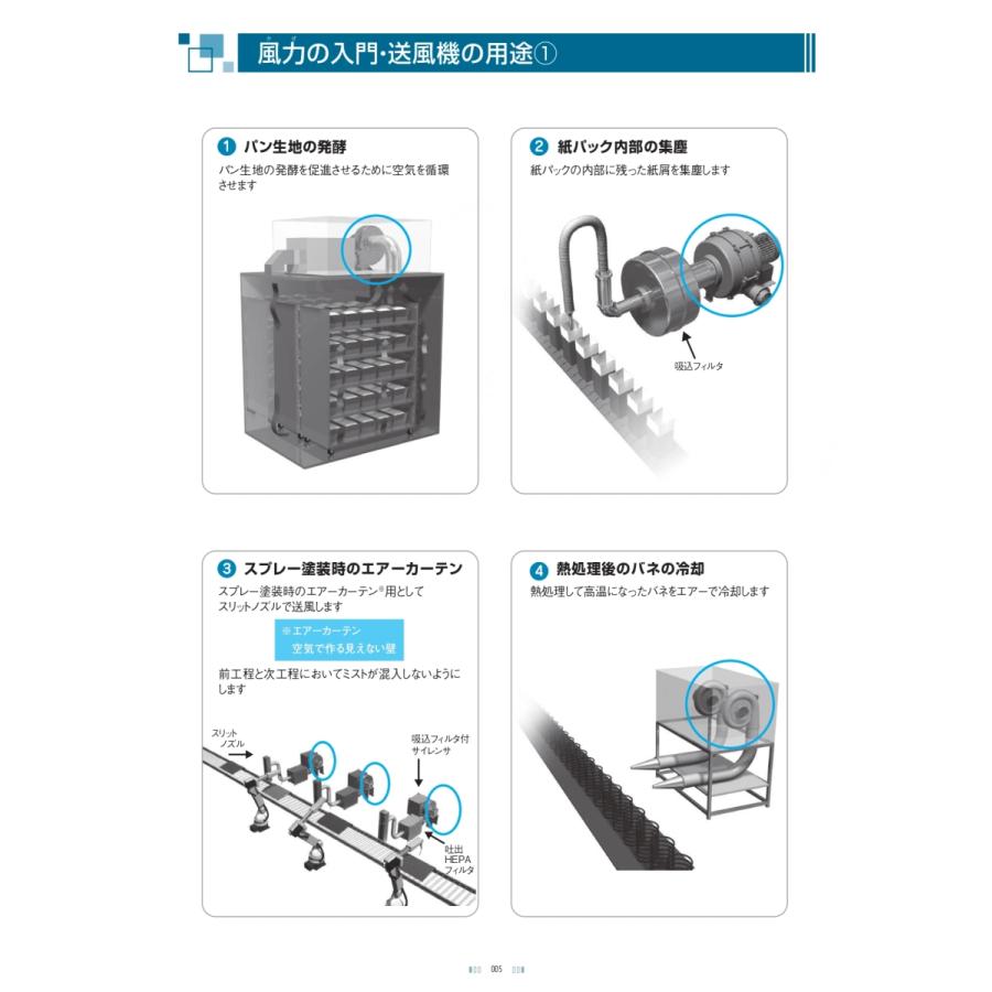昭和電機 EP-75T-L313 電動送風機 SDG : メカノマート - 通販 - Yahoo