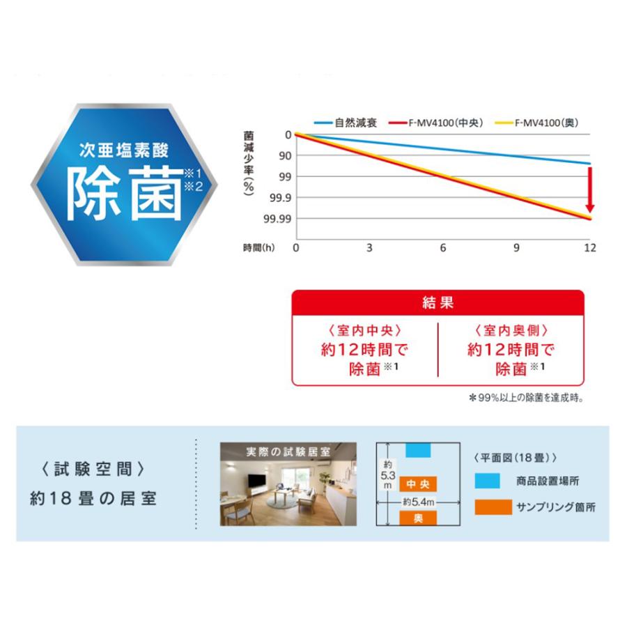ジアイーノ Panasonic F-JML30-W 24畳(~40m2) 次亜塩素酸電解水