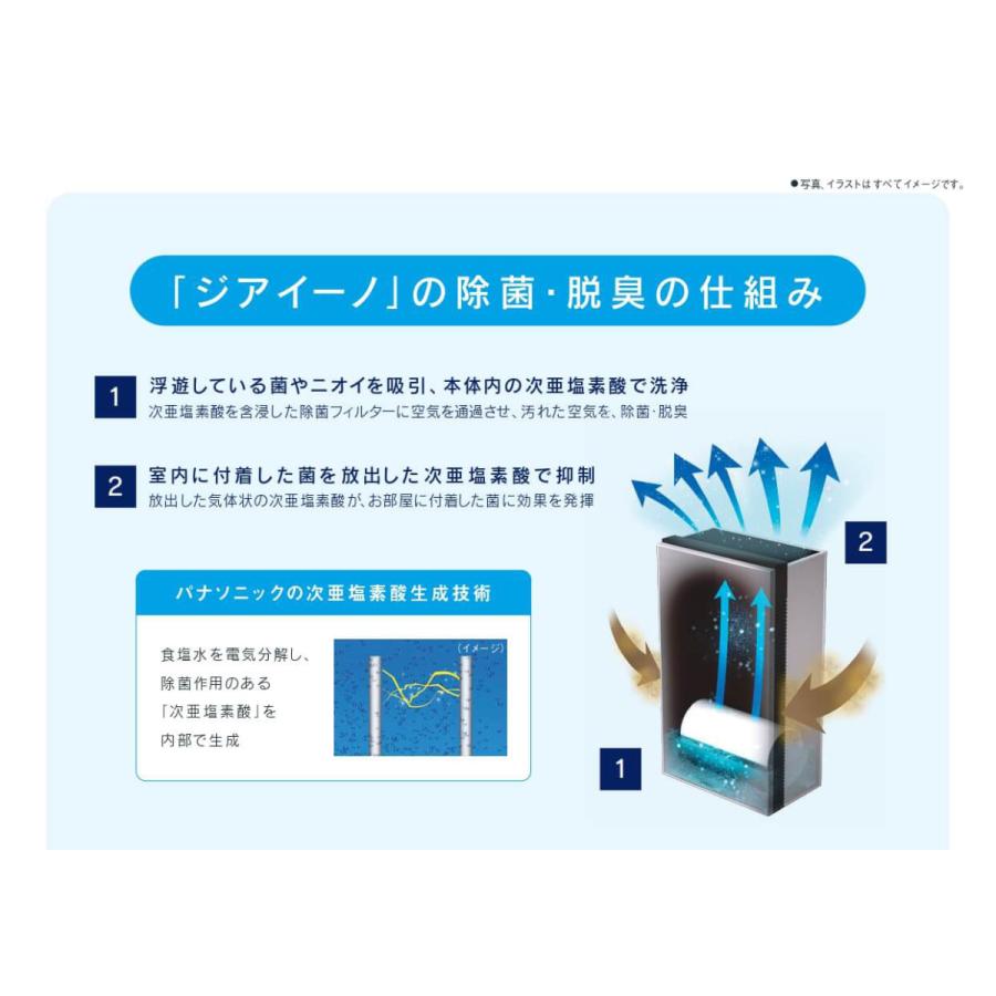 Panasonic F-ZVC03 塩タブレット 300粒入 (F-MVB21-WZ用,F-MV4100-WZ用部品) ジアイーノ 次亜塩素酸 空間除菌脱臭機 空気清浄器 パナソニック ZIAINO :F-ZVC03:ホクショー商事 ヤフー機械要素店 通販 塩タブレット 300粒 ジアイーノ F-ZVC03