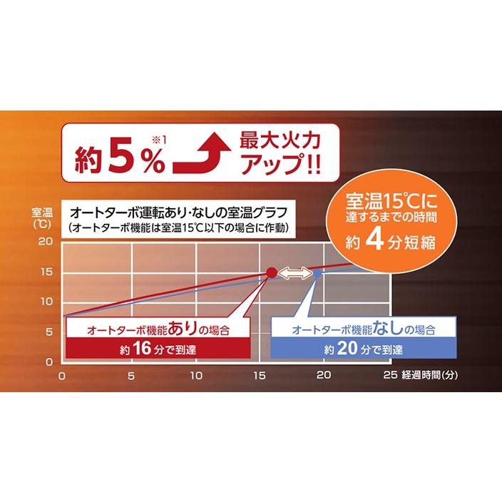 在庫あり ダイニチ FM-19F2(A) 業務用石油ストーブ ブルーヒーター【天板熱くならない】47〜65畳 コズミックブルー (FM-19F後継品) DAINICHI 送料無料｜hokusho-shouji｜05