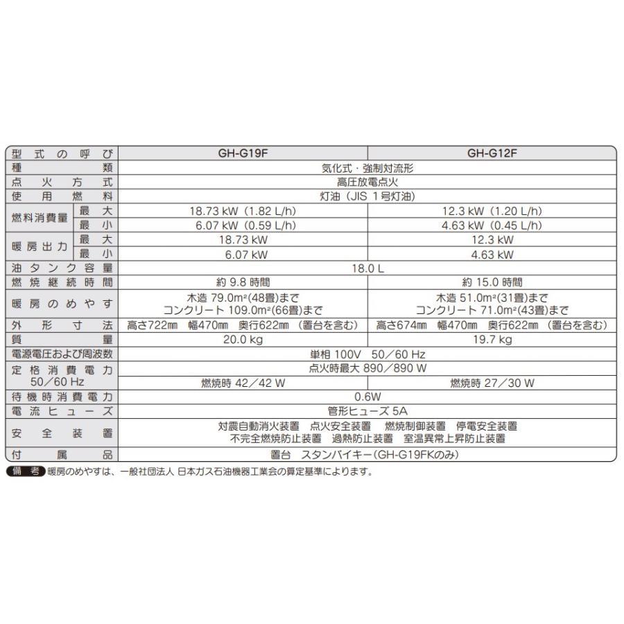 CORONA(住宅設備) コロナ GH-G12F 業務用 石油ストーブ ニュー CORONA(住宅設備) コロナ GH-G12F 業務用 石油ストーブ ニュー