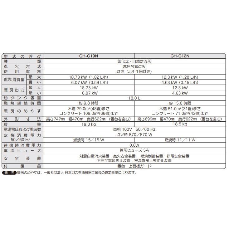CORONA(住宅設備) コロナ GH-G12N 業務用 石油ストーブ ニュー CORONA(住宅設備) コロナ GH-G12N 業務用 石油ストーブ ニュー