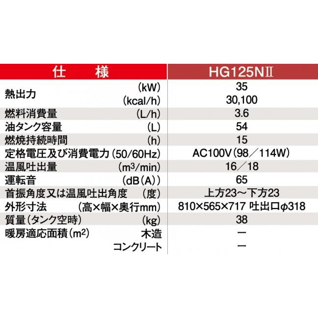 静岡製機 HOTGUN-125NII ホットガン HG-125N2 個人宅様配送不可 50/60Hz兼用型 :HOTGUN-125N2:ホクショー商事  ヤフー機械要素店 - 通販 - Yahoo!ショッピング