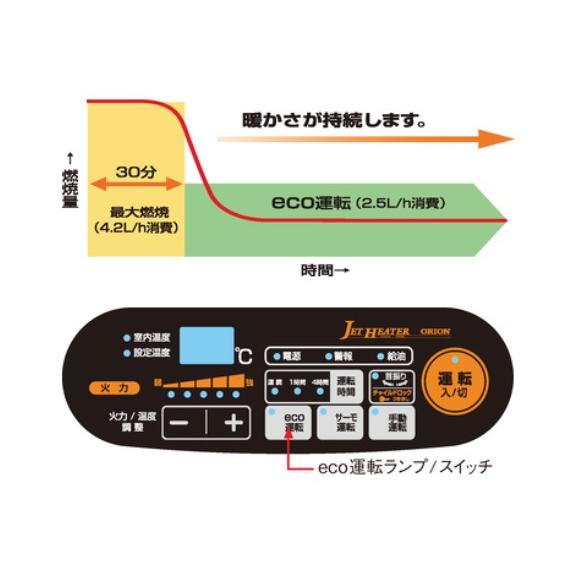 オリオン HRR480B-S ジェットヒーター 業務用暖房器 エコ オリオン HRR480B-S ジェットヒーター 業務用暖房器 エコ