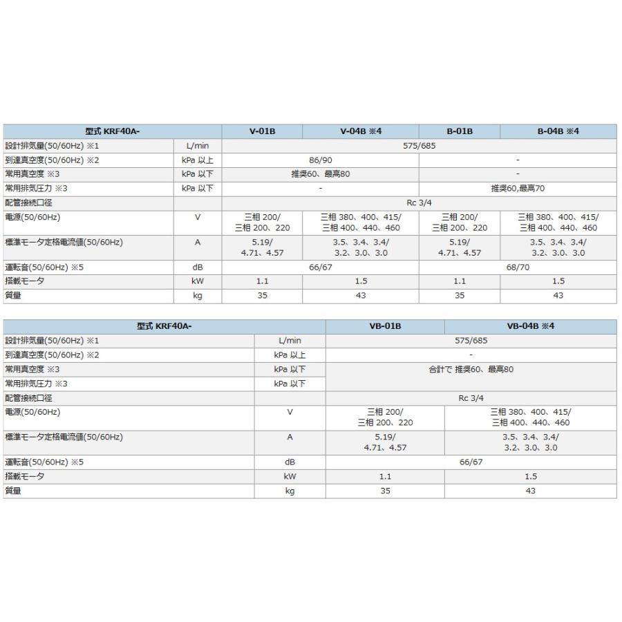 オリオン機械 KRF40A-V-01B 標準ドライポンプ ポンプ仕様 オリオン機械 KRF40A-V-01B 標準ドライポンプ ポンプ仕様