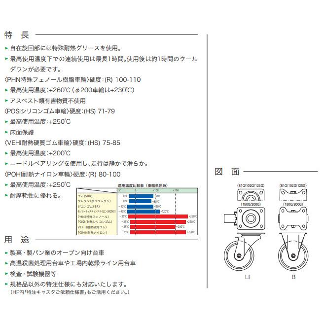 シシク LI-PHN200G 耐熱樹脂車輪付キャスター 自在 200径 スチール LI-PHN-200G シシクアドクライス SISIKU｜hokusho-shouji｜03