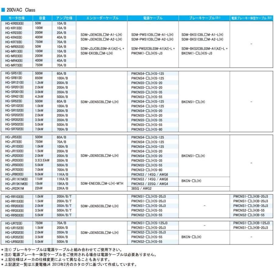 進電テクノロジー LSDM-J3ENCBL5M-A2-H (三菱電機 J4 HG-KR/MR用 進電テクノロジー LSDM-J3ENCBL5M-A2-H (三菱電機 J4 HG-KR/MR用