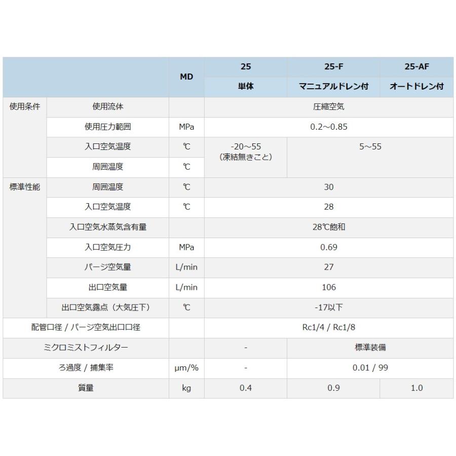 オリオン機械 MD25-F 膜式エアードライヤー マニュアルドレン付 オリオン機械 MD25-F 膜式エアードライヤー マニュアルドレン付