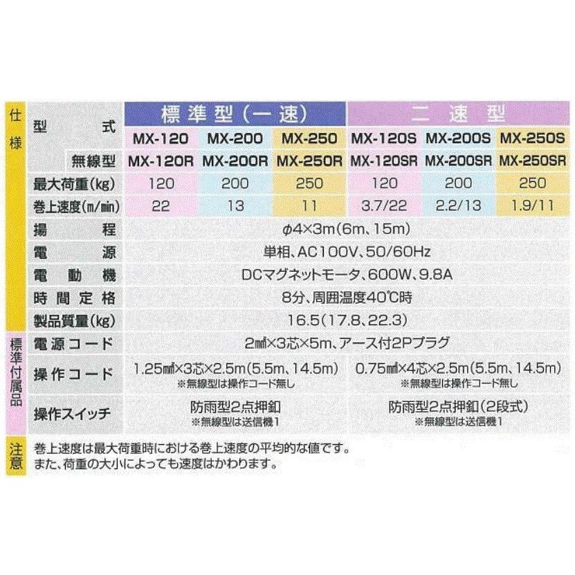 富士製作所 MX-250 6M シルバーミニハイスピード チェーンブロック 