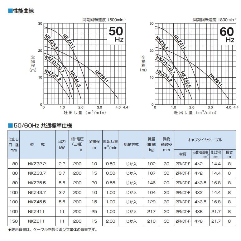 ツルミ NKZ611-51 水中サンドポンプ 50Hz 三相200V 口径150mm 鶴見製作所（NKZ3-D6の後継品）｜hokusho-shouji｜02