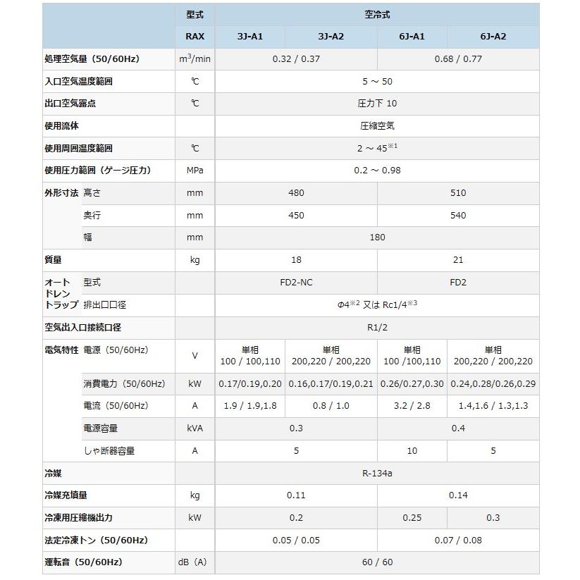 オリオン機械 RAX6J-A2 標準型冷凍式エアードライヤー オリオン機械 RAX6J-A2 標準型冷凍式エアードライヤー