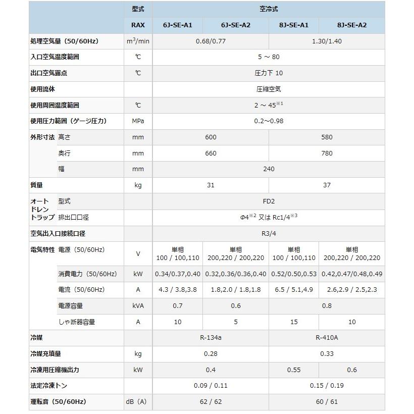 オリオン機械 RAX8J-SE-A2 高温入気対応エアードライヤー オリオン機械 RAX8J-SE-A2 高温入気対応エアードライヤー