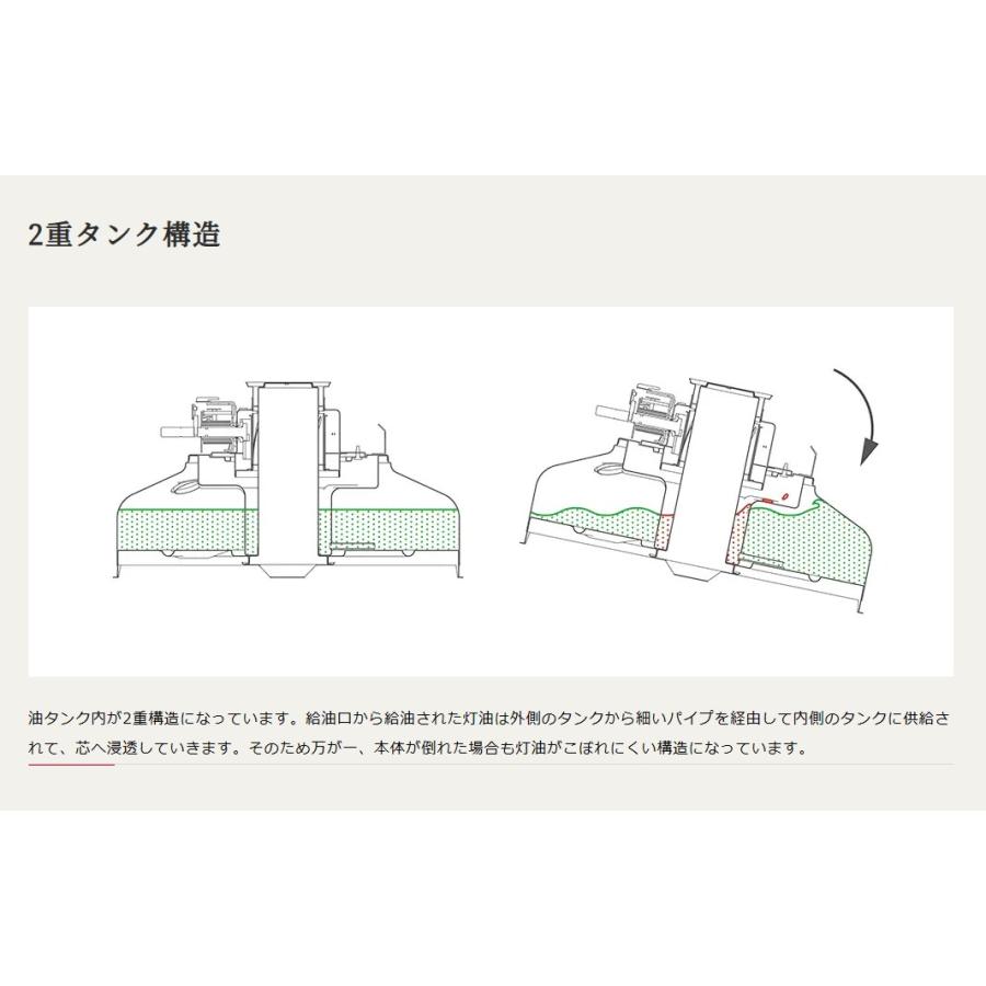 在庫あり トヨトミ RB-G25N-W 白 対流型石油ストーブ ぐるんPa 電池レス 7〜9畳 レインボー 防災推奨商品 震災 やかん インテリア暖房 ヒーター TOYOTOMI｜hokusho-shouji｜08