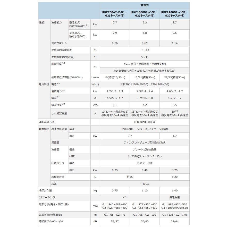 オリオン機械 RKE1500B2-V-G2 空冷式 水槽付チラーユニット オリオン機械 RKE1500B2-V-G2 空冷式 水槽付チラーユニット
