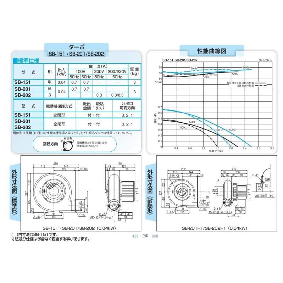 昭和電機 SB-202-R313 電動送風機 SDG : メカノマート - 通販 - Yahoo