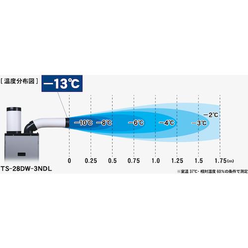 TRUSCO中山 TRUSCO TS-28DW-1NDL スポットエアコン (強冷却