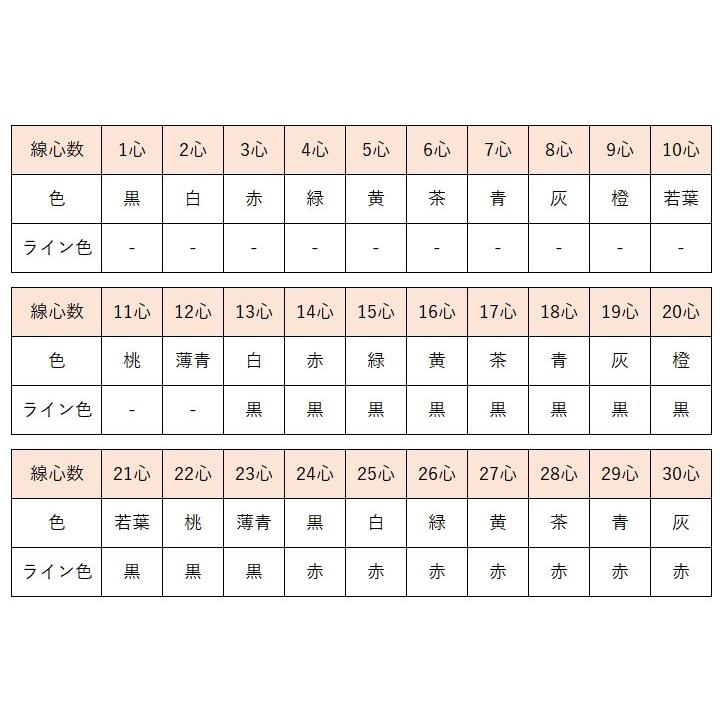 三ツ星 VCTF3-3.5-100M ビニルキャブタイヤケーブル VCTF3心(芯 三ツ星 VCTF3-3.5-100M ビニルキャブタイヤケーブル VCTF3心(芯