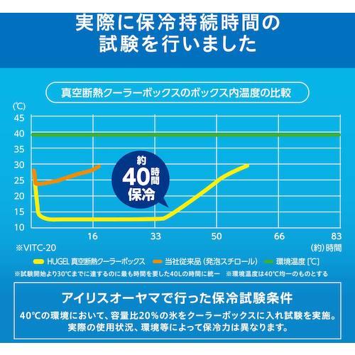 在庫あり アイリスオーヤマ VITC-20-WA ホワイトアッシュ 20L 290517 HUGEL 真空断熱クーラーボックス 40時間保冷 キャンプ BBQ アウトドア IRIS｜hokusho-shouji｜04