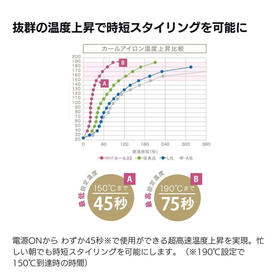 HOLISTIC cures（ホリスティックキュアーズ） マグネットヘアプロ