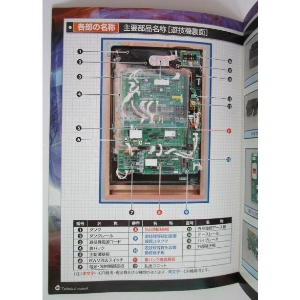 三洋 SANYO スカーレット枠 RED STREAM 枠 三洋,SANYO パチンコ,メンテナンス,取扱説明書 【実機の