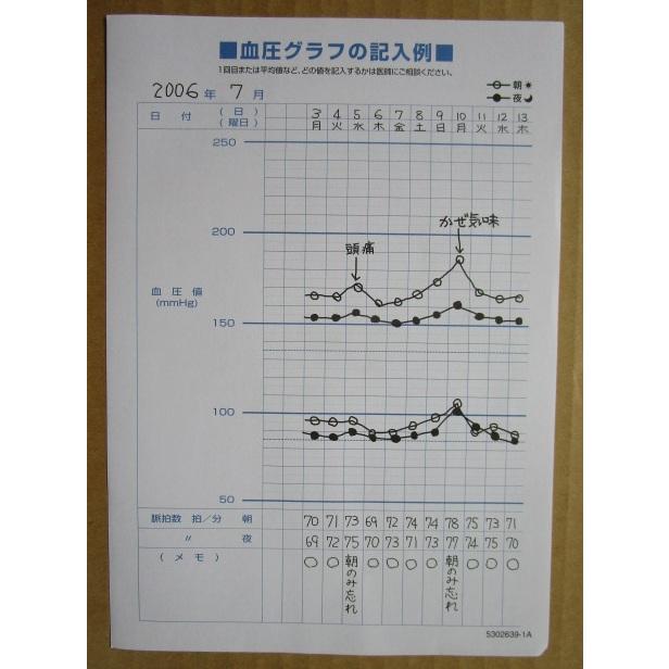 ☆☆　オムロン　HEM-1000　デジタル自動血圧計　取説　【メンテナンス,マニュアル,取扱説明書】 |  | 02