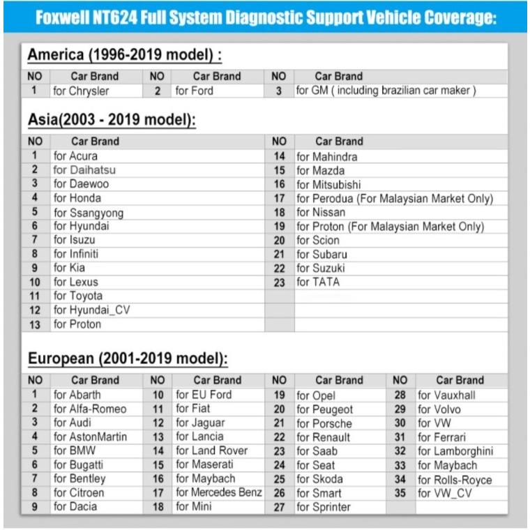 OBD対応多機能メーター 日本語設定可能 Foxwell NT624 エリートELITE 自動車 故障診断機 スキャンツール OBD2