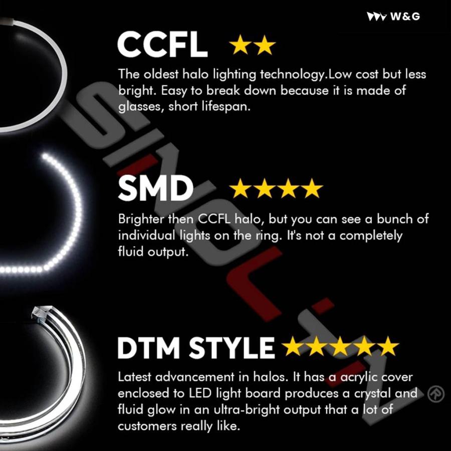 並行輸入品LEDエンジェルアイ BMW E92 E90 E60 F30 F31 E82 F10 F13 車用ライトアクセサリー チューニング ウィンカー ハロー 3D DTM LCIスタイル_8