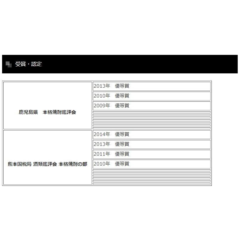 芋焼酎 別撰熟成桜島 750ml 12本セット 本坊酒造 いも焼酎 薩摩焼酎 本格焼酎 送料無料 | 桜島 | 04