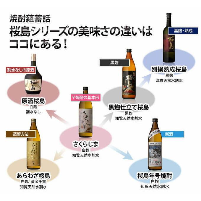 芋焼酎セット 桜島ブランド 6種類 飲み比べ6本セット 本坊酒造 いも焼酎 薩摩焼酎 本格焼酎 父の日 送料無料｜hombo｜05