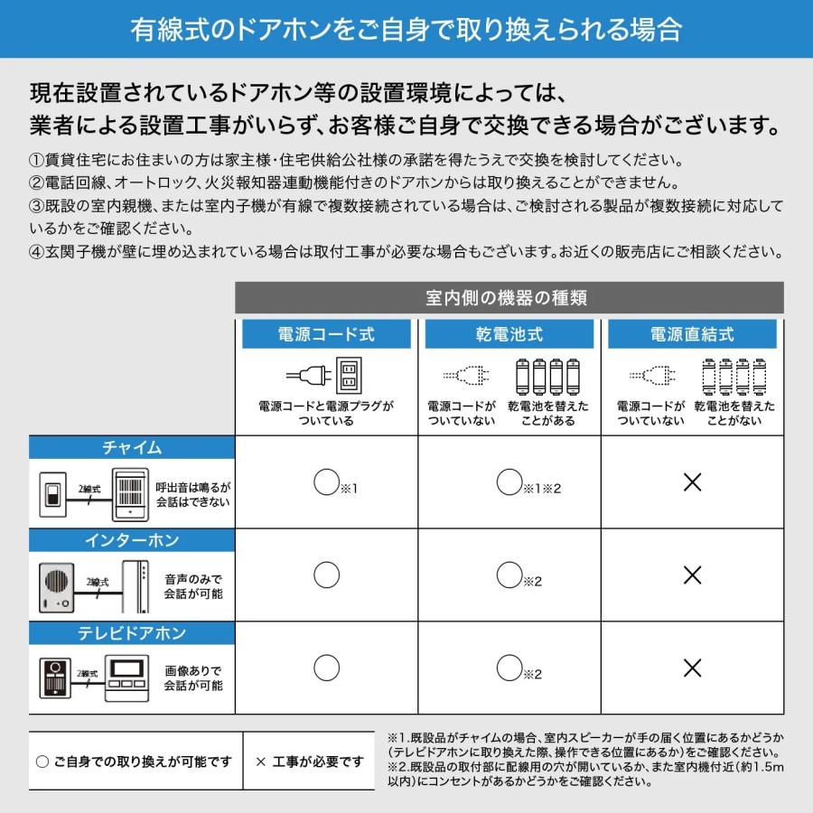 インターホン カメラ付き ドアホン テレビドアホン 自動録画 防犯