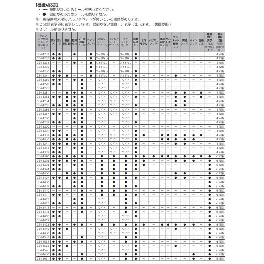 LIXIL（リクシル） 354-1914-SET 電池・ビス付インテリアリモコン