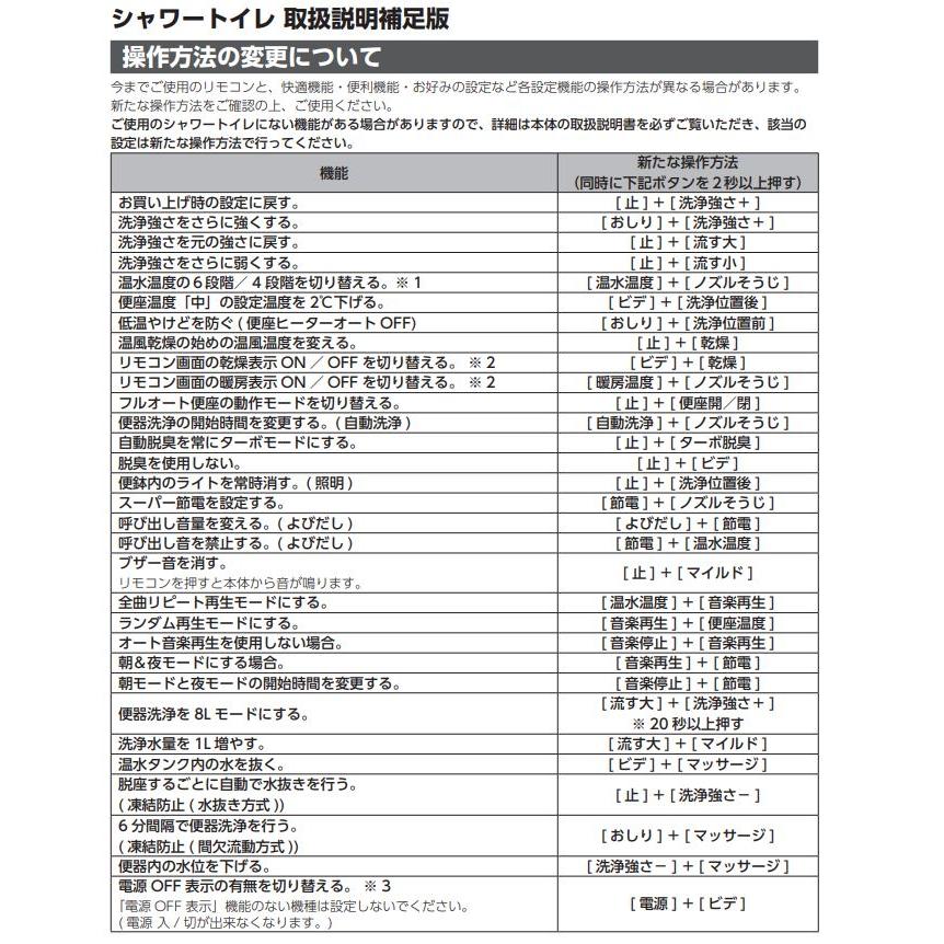 LIXIL（リクシル） 354-1914-SET 電池・ビス付インテリアリモコン