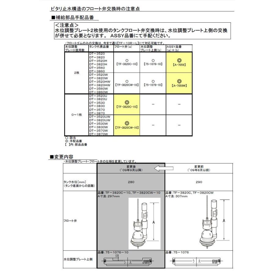 Lixil Inax 大小切替フロート弁 Tf 30c 10 水位調整プレート上側 A 7059 A 7059 ホームデザイン 通販 Yahoo ショッピング