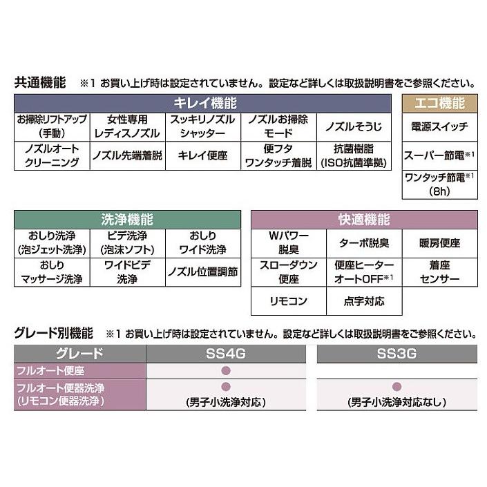 リフレッシュシャワートイレタンクレス DWV-SB24GP 床上排水 SS4G
