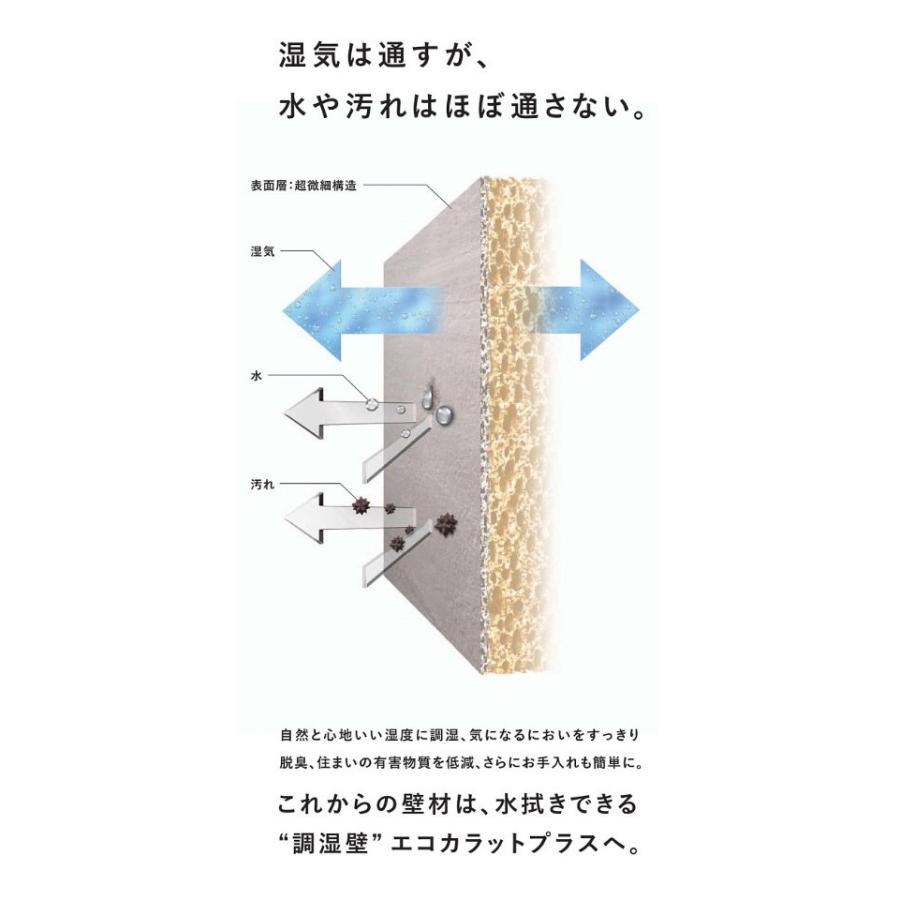 LIXIL(INAX) エコカラットプラス ビギナーズキット ニュートランス 0.83平米プラン　DIY | エコカラット | 03