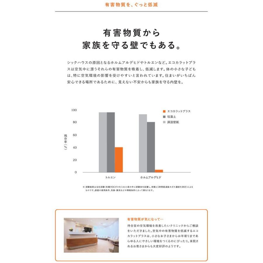 LIXIL(INAX) エコカラットプラス ビギナーズキット ニュートランス 0.83平米プラン　DIY | エコカラット | 06