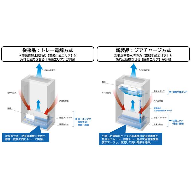 Panasonic 次亜塩素酸 空間除菌脱臭機「ジアイーノ」 F-JDU75-W｜home-design｜02