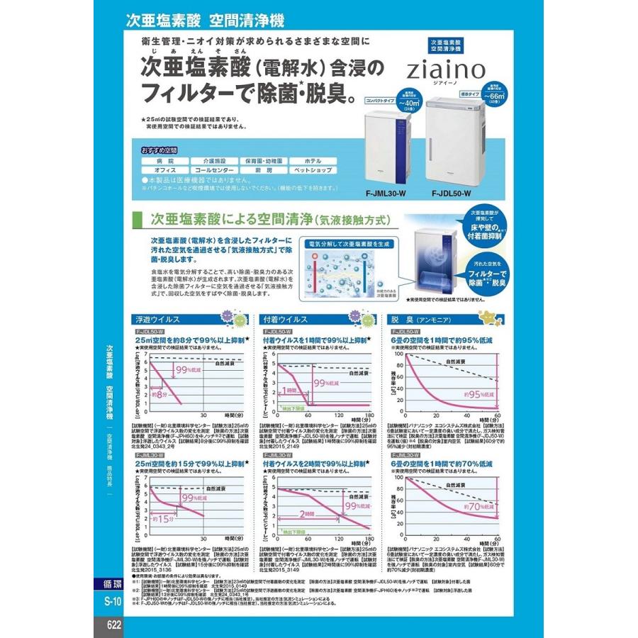 ジアイーノ Panasonic(パナソニック) 次亜塩素酸 空間除菌脱臭機 ジアイーノ Panasonic(パナソニック) 次亜塩素酸 空間除菌脱臭機