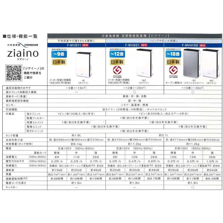 Panasonic  次亜塩素酸 空間除菌脱臭機 ジアイーノ F-MVB21-WZ｜home-design｜05