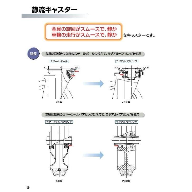 岐阜産研工業(ウカイ) PCJC(静流)タイプ 旋回キャスター サイズ125ｍm ゴム PCJC-125｜home-design｜02