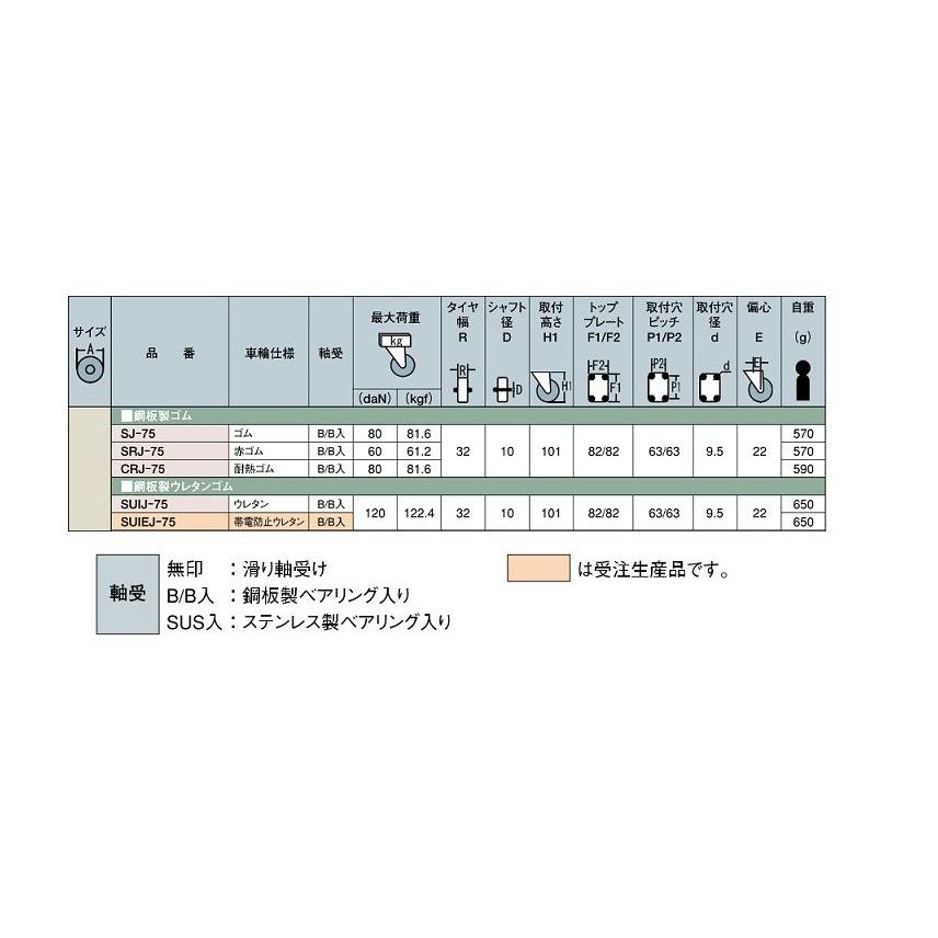 岐阜産研工業(ウカイ) Jタイプ キャスター サイズ75mm 鋼板製ゴム SJ-75｜home-design｜02