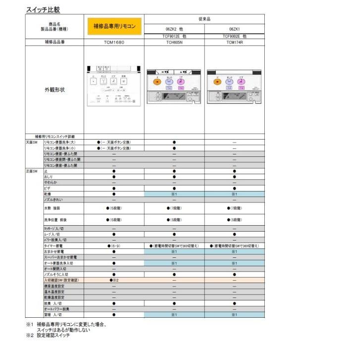TOTO TCM1680R ウォシュレットリモコン TCF9061・TCF9051・TCF9021系