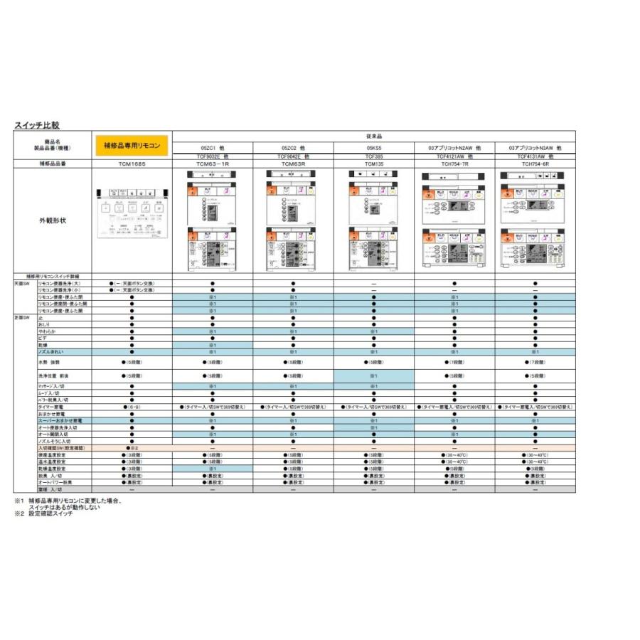 Toto ウォシュレット代替えリモコン Tcf41 Tcf4121 Tcf434系他マルチリモコン Tcm1685r Tcm1685r ホームデザイン 通販 Yahoo ショッピング