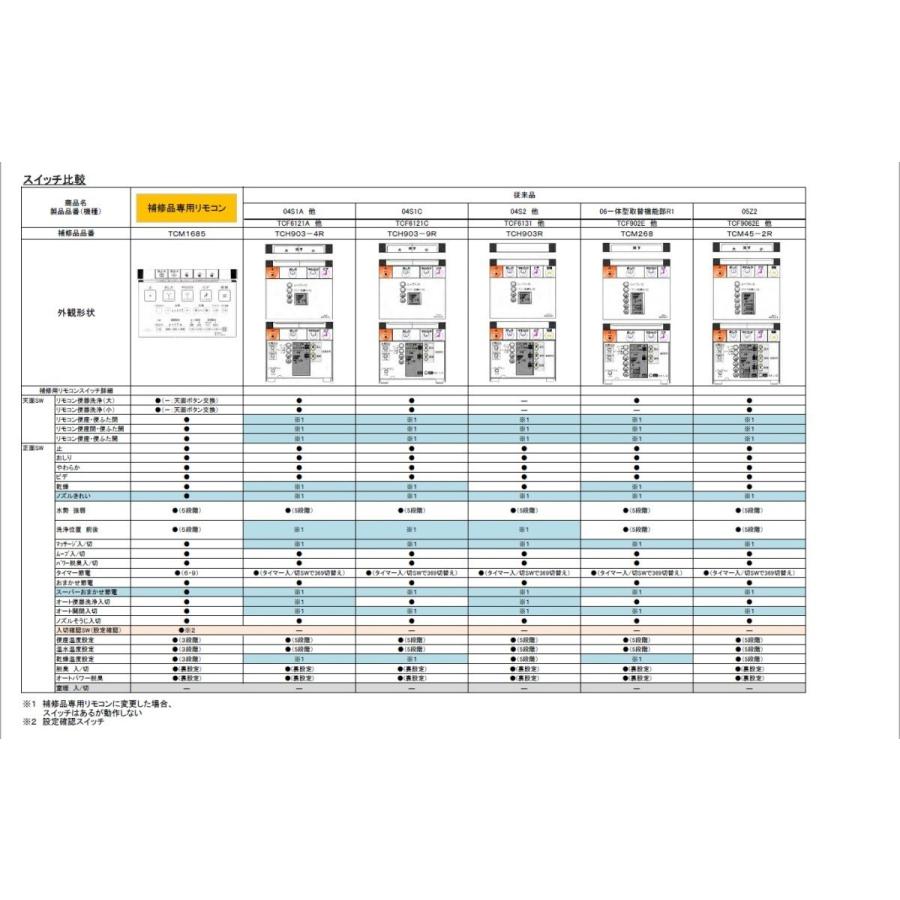 TOTO TCM1685S TOTO ウォシュレット代替えリモコン TCF4120