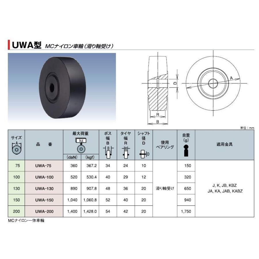 岐阜産研工業(ウカイ)　重荷重用車輪：　UWA型　サイズ200mm　UWA-200　MCナイロン車輪(滑り軸受け)