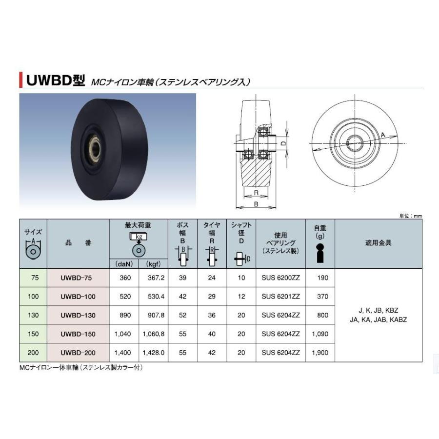 岐阜産研工業(ウカイ)　重荷重用車輪：　UWBD型　MCナイロン車輪(ステンレスベアリング入)　サイズ150mm　UWBD-150