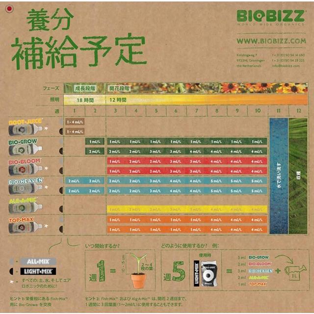 BIOBIZZ(バイオビズ)/BIO BLOOM（バイオブルーム）5L オーガニック